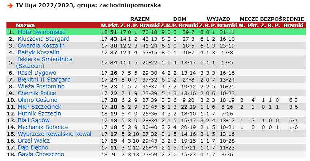 Piłkarska Wiosna Na Stadionie W Szczecinku Miasto Z Wizją 9096